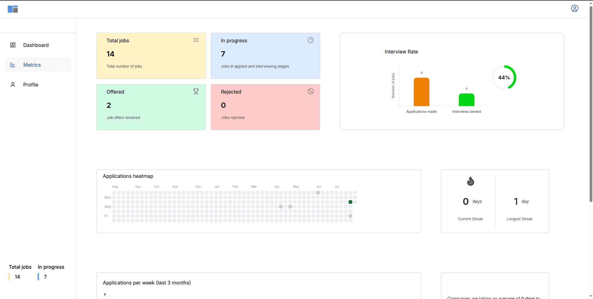 Metrics